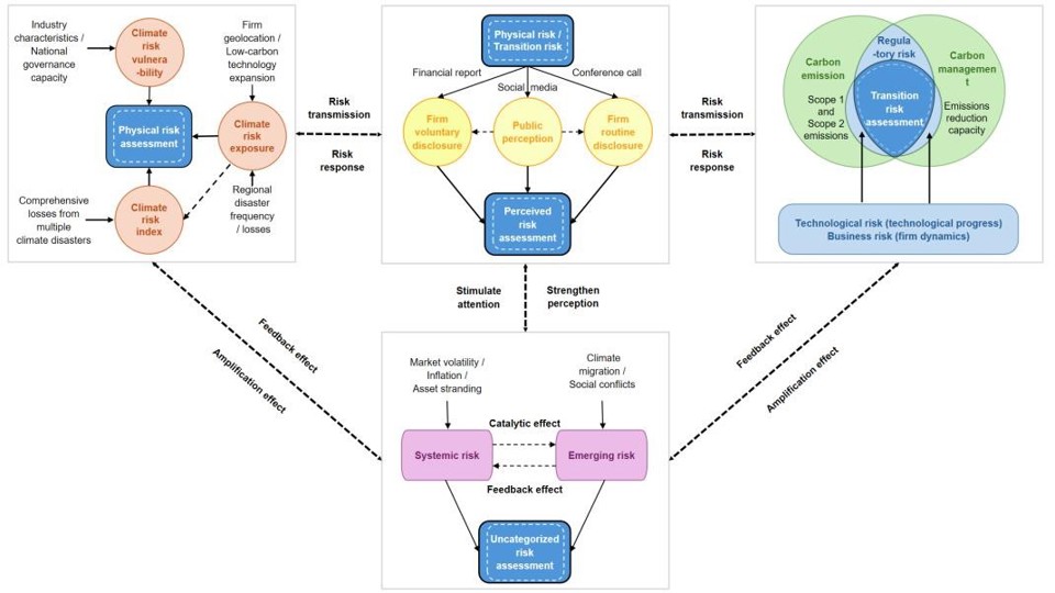 Climate Risk Assessment Workflow A New Framework for Assessing Climate Risks for Businesses | KeAi ...