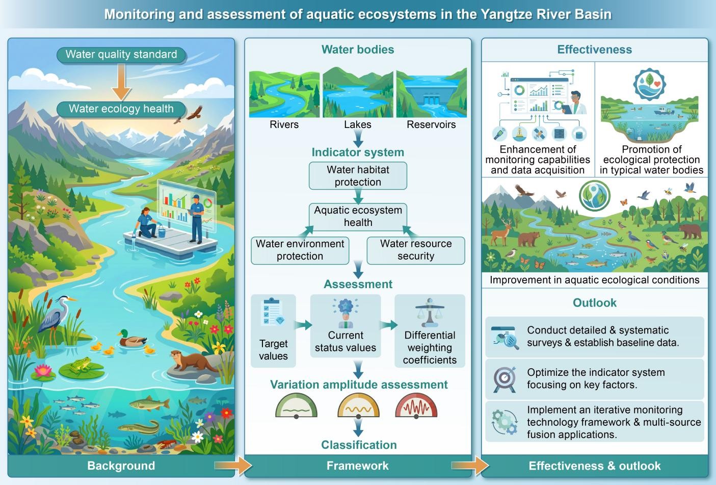 Beyond Water Quality: How China’s Three-Year Yangtze Pilot Helped Bring ...