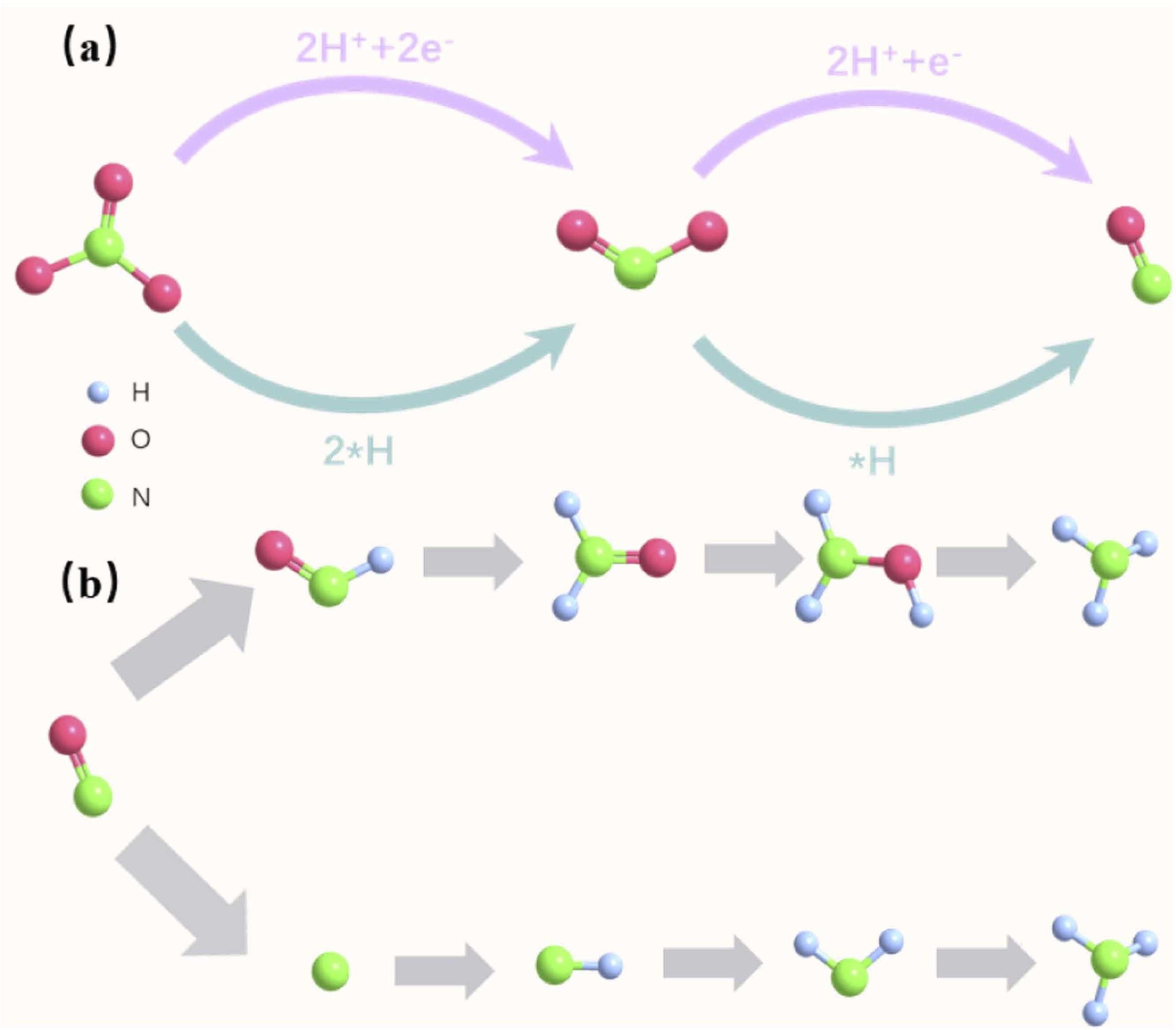 Recent progress on cobalt-based electrocatalysts for nitrate reduction ...