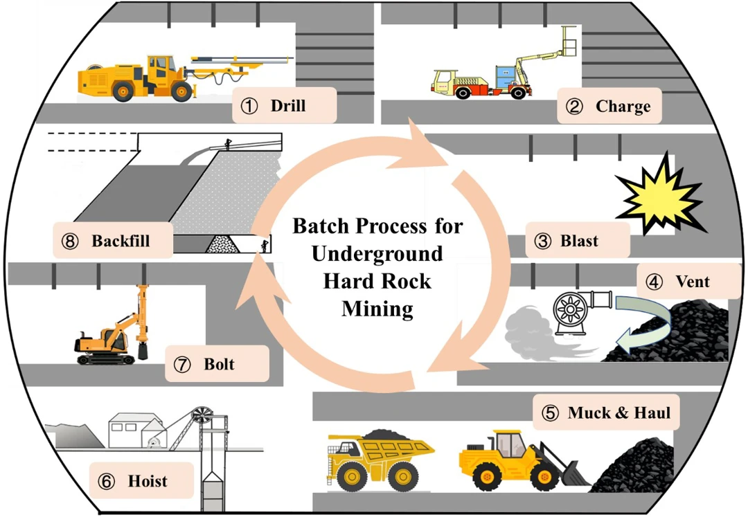 Hard Rock Mining Example Prospects and Progress of Intelligent Technology in Hard Rock ...