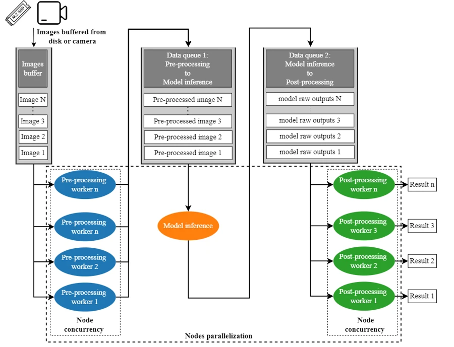 High-Speed Railway Track Components Inspection Framework Based on ...