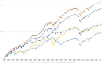 The dynamic flow-based betting against beta (BAB) strategies outperform static strategies