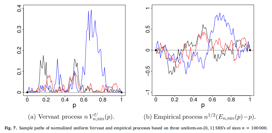 A nonparametric framework for inference on integrated quantiles | KeAi ...