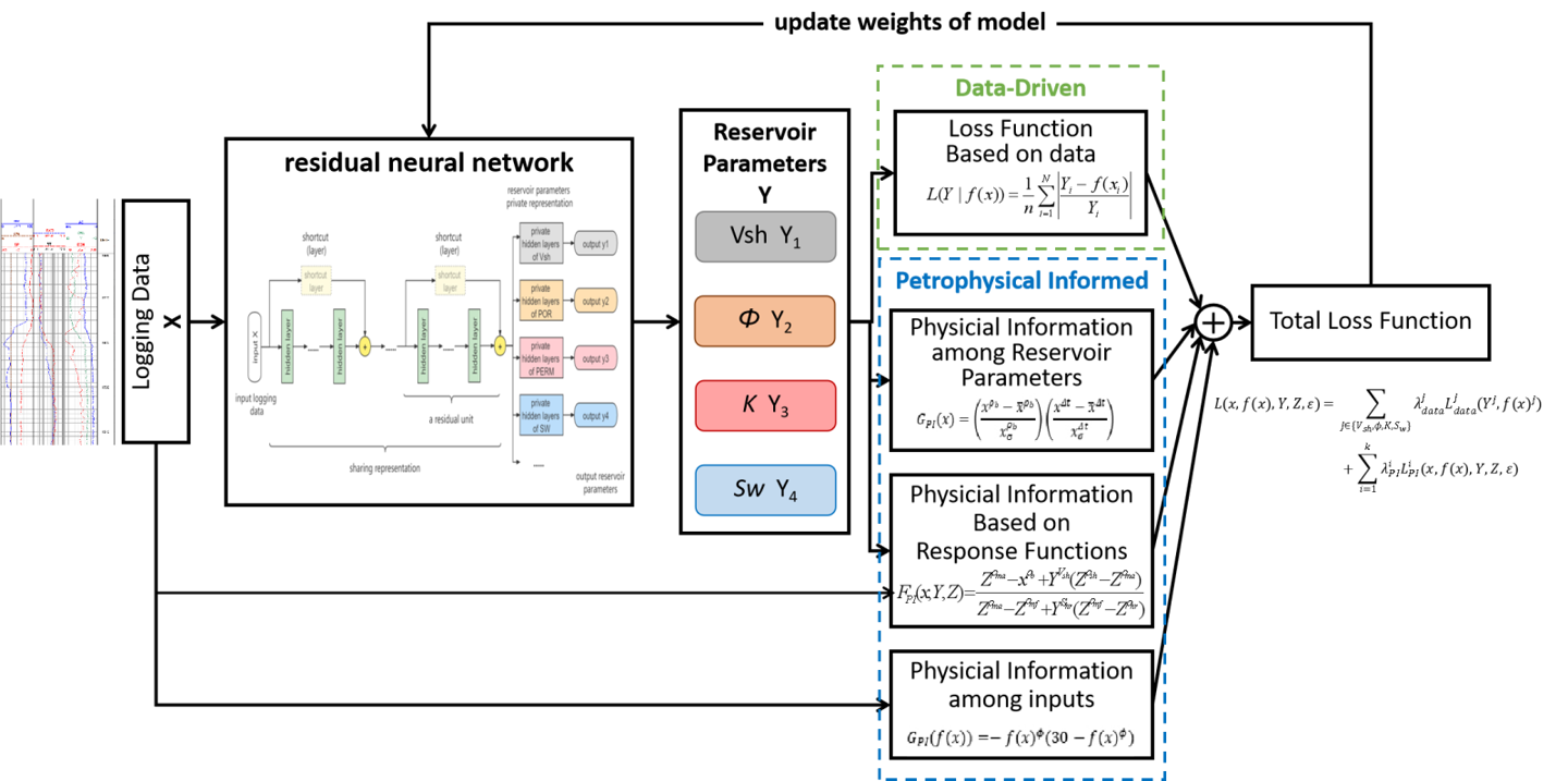 command-driven development logging with visual... Domain knowledge drives data-driven artificial intelligence in well ...
