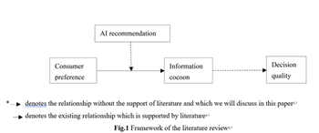 The empirical model built by the research team (IMAGE)