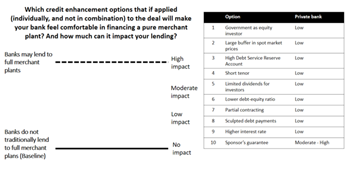 A graphic representation of the survey Dr. Sunio and his team conducted with six commercial banks